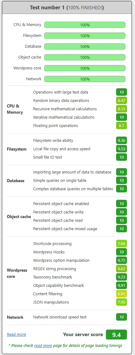 GOZEN HOST WordPress server benchmark score 9.4 out of 10 - full breakdown of CPU, memory, filesystem, database, and object cache scores